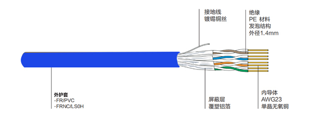 六类屏蔽双绞线