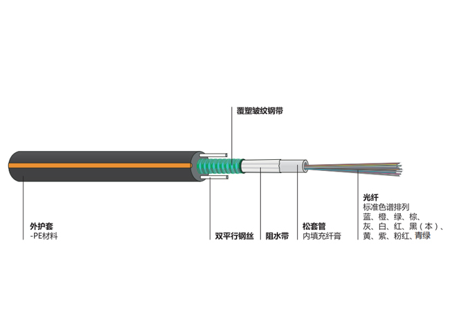 中心束管式光缆