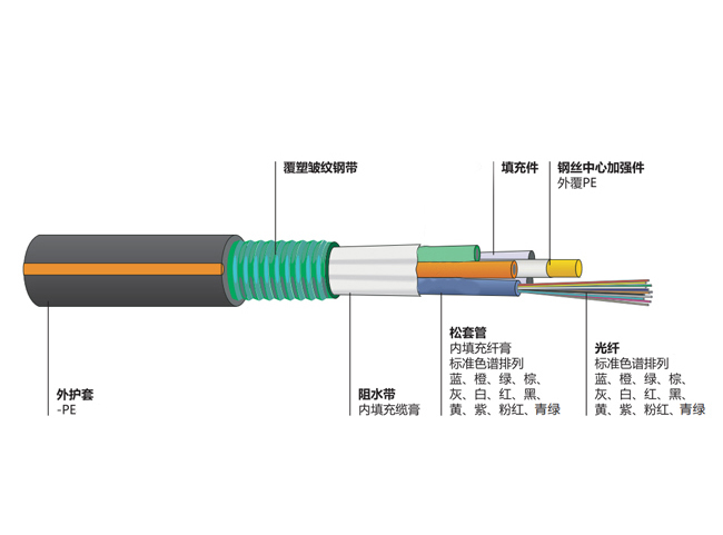 层绞式束管光缆