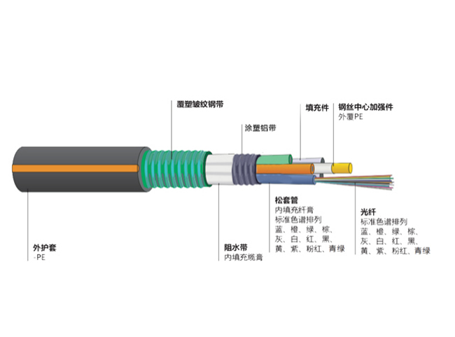 加强型松套层绞式光缆