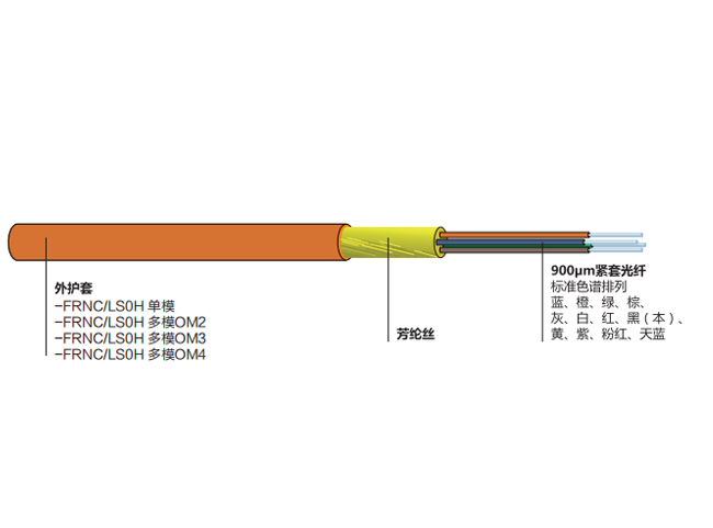 紧套室内型光缆