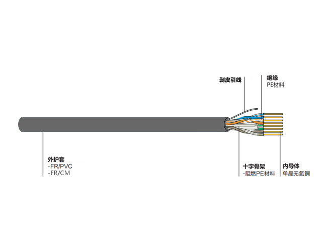 六类非屏蔽双绞线