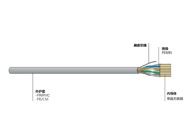 超五类非屏蔽双绞线