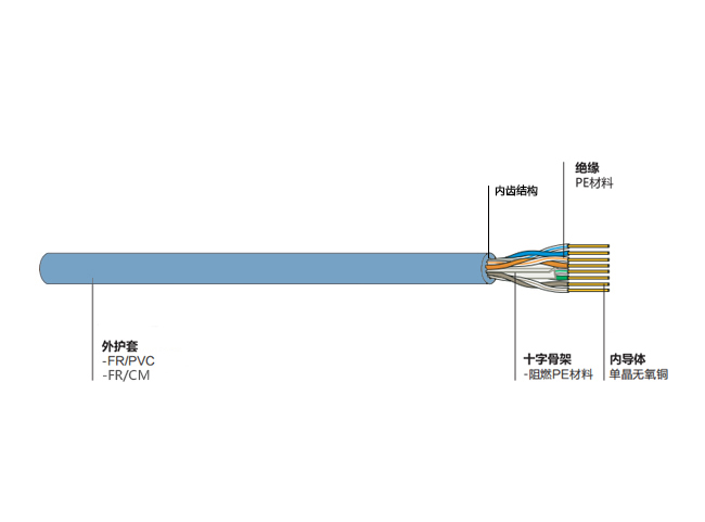 万兆非屏蔽双绞线