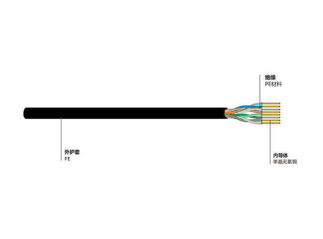 超五类非屏蔽室外线缆