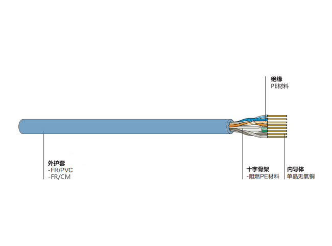 六类非屏蔽双绞线（蓝）